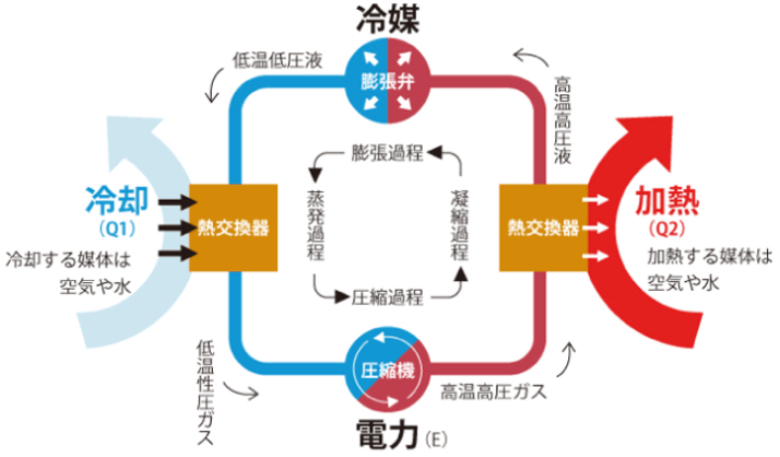 クール暖　システム